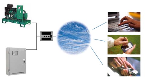 華全物聯(lián)網(wǎng)+型發(fā)電機 華全物聯(lián)網(wǎng)+型發(fā)電機