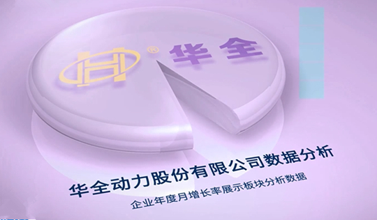 回憶崢嶸，不忘初心！華全前三季度業績表現強勁！